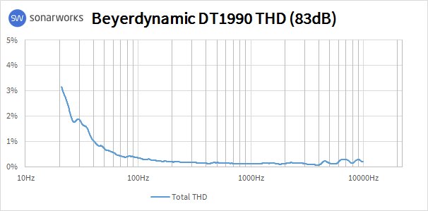 Beyerdynamic DT 1990 Pro : 1990THD Beyerdynamic DT 1990 Pro : 1990THD