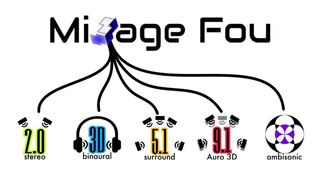 Mixage Fou 2018