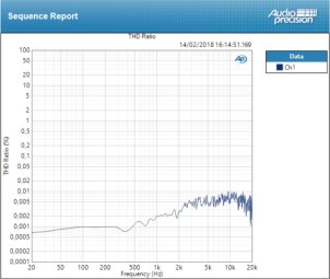 Focusrite Scarlett2 2i2 : thd mic Focusrite Scarlett2 2i2 : thd mic