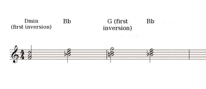 Drop voicings 3 Drop voicings 3