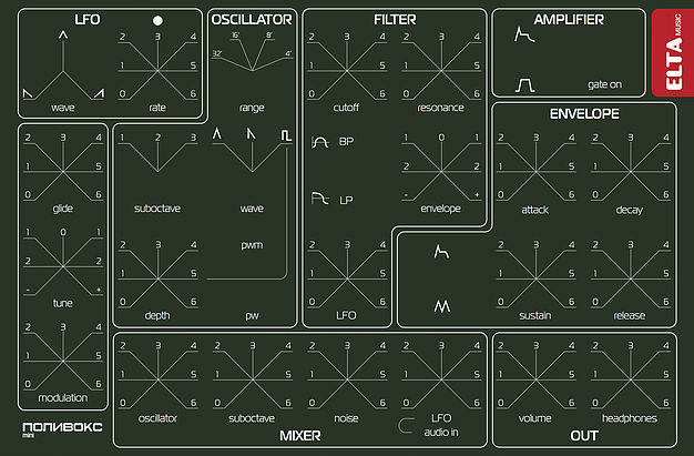 Polivoks MIDI Schematics