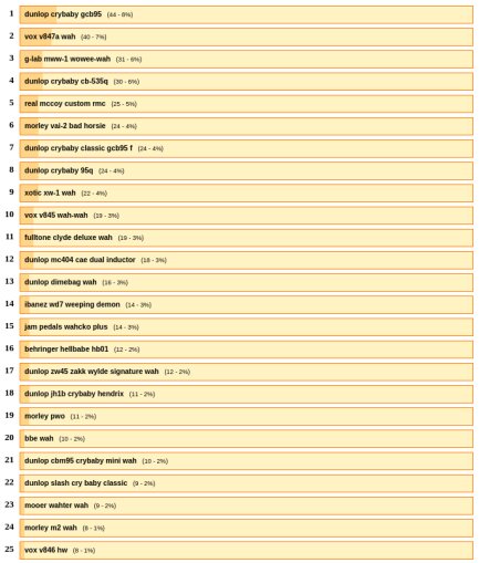 Top Wah Wah Top Wah Wah