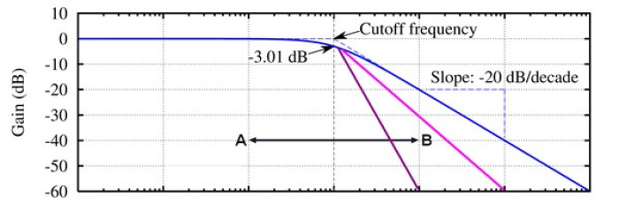 03b Filter Frequency CutOff &amp; Slot
