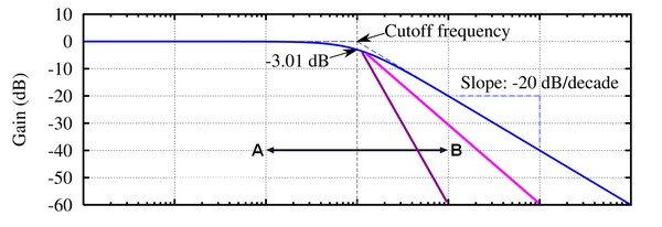 03b Filter Frequency CutOff & Slot 03b Filter Frequency CutOff & Slot