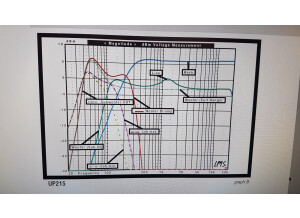 Yorkville Unity U215 (73374)