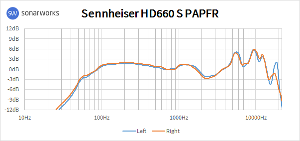 Sennheiser HD 660 S : 660AFR