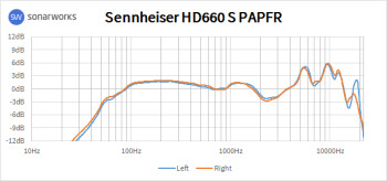 Sennheiser HD 660 S : 660AFR Sennheiser HD 660 S : 660AFR
