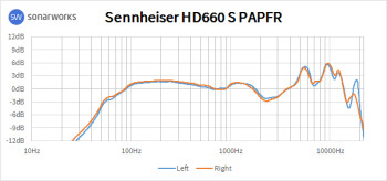 Sennheiser HD 660 S : 660AFR