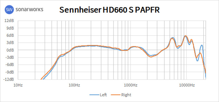 Sennheiser HD 660 S : 660AFR Sennheiser HD 660 S : 660AFR