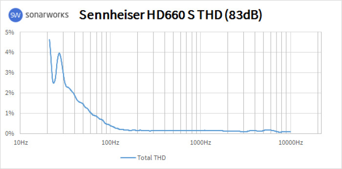 Sennheiser HD 660 S : 660THD