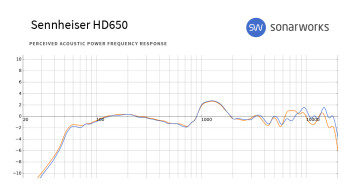 Sennheiser HD 660 S : HD650 FR Sennheiser HD 660 S : HD650 FR