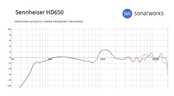 Sennheiser HD 660 S : HD650 FR