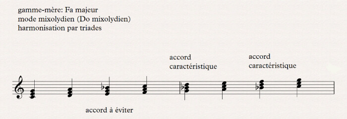 mixolydien harmonisation par triades mixolydien harmonisation par triades