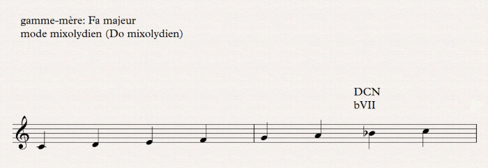 le mode mixolydien le mode mixolydien