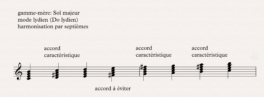 lydien harmonisation par septi&egrave;mes