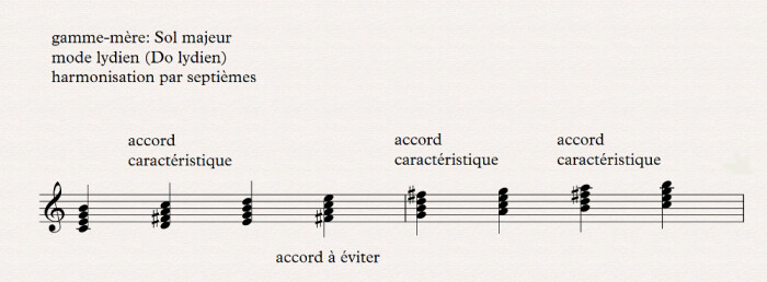 lydien harmonisation par septièmes lydien harmonisation par septièmes