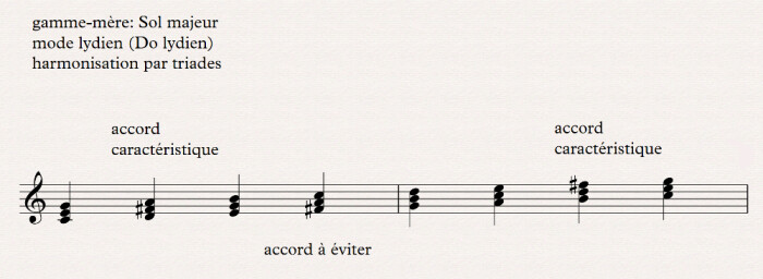 lydien harmonisation par triades lydien harmonisation par triades