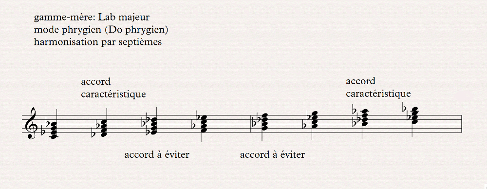 phrygien harmonisation par septi&egrave;mes