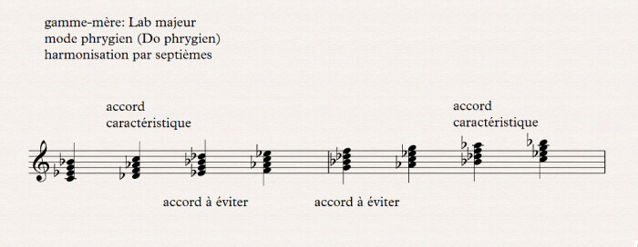 phrygien harmonisation par septièmes phrygien harmonisation par septièmes