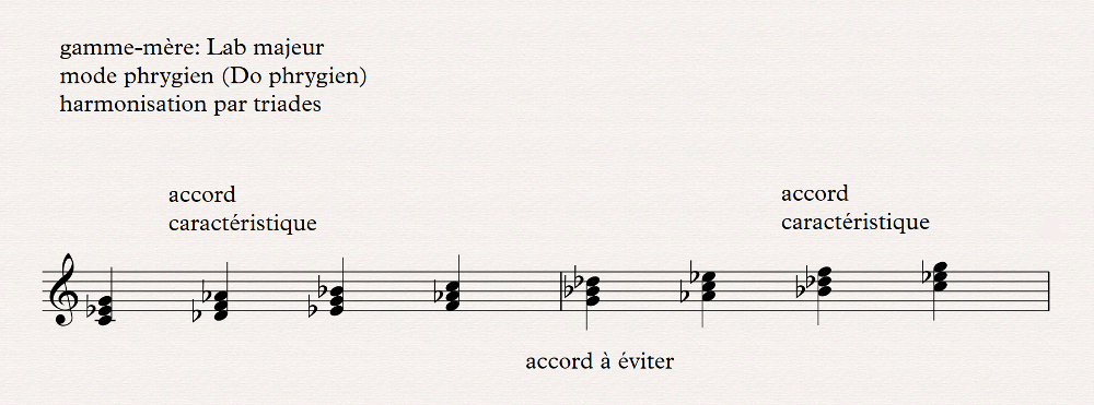 phrygien harmonisation par triades