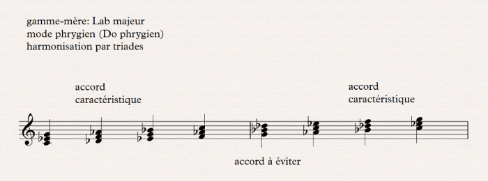 phrygien harmonisation par triades phrygien harmonisation par triades