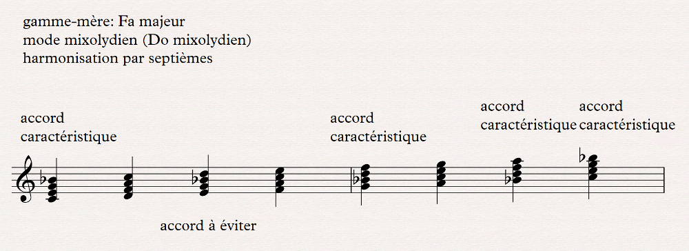 mixolydien harmonisation par septi&egrave;mes