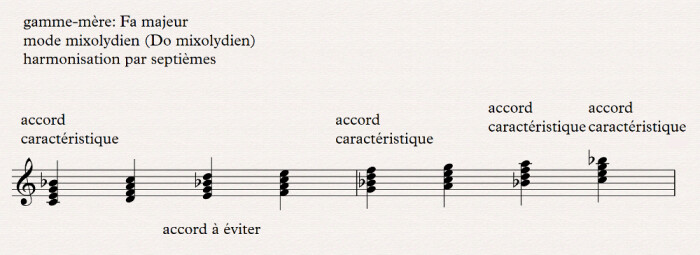 mixolydien harmonisation par septièmes mixolydien harmonisation par septièmes