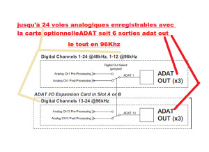 Mackie TT24 (71290)