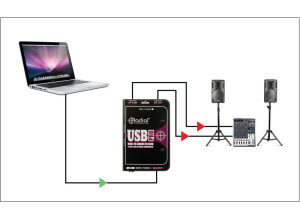 Radial Engineering USB-Pro (42147)