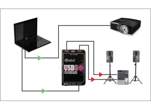 Radial Engineering USB-Pro (54943)