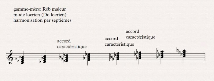 locrien harmonisation par septiemes locrien harmonisation par septiemes