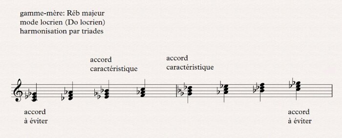 locrien harmonisation par triades locrien harmonisation par triades