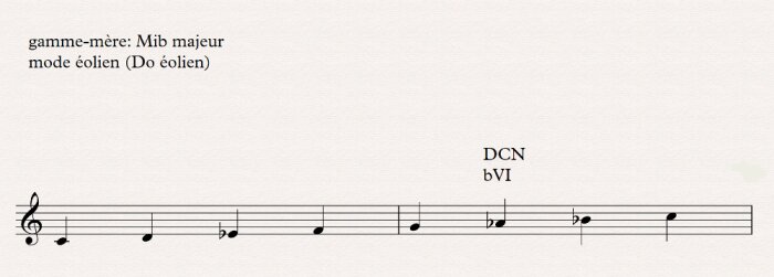 le mode eolien le mode eolien