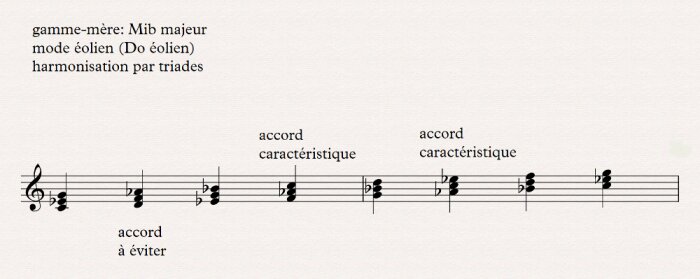 Eolien harmonisation par triades Eolien harmonisation par triades
