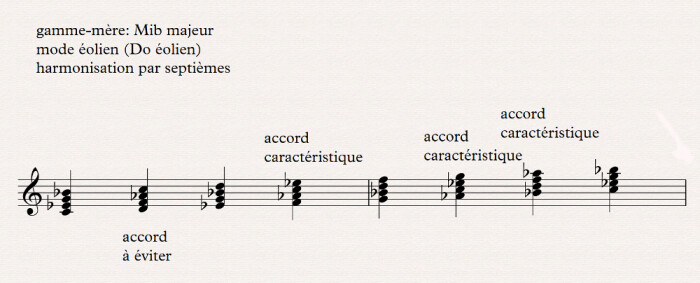 Eolien harmonisation par septiemes Eolien harmonisation par septiemes