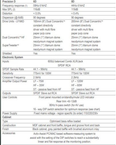 specification Precision.JPG specification Precision.JPG