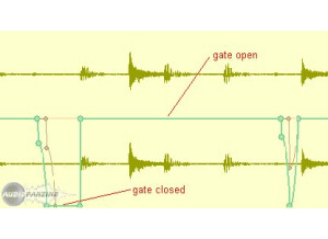 Blue Cat Audio Blue Cat's Dynamics