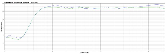 ADAM S2V : ADAML Before blue After green ADAM S2V : ADAML Before blue After green