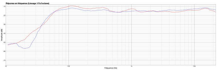ADAM S2V : LYD red vsADAM blue L ADAM S2V : LYD red vsADAM blue L
