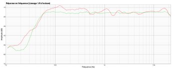 ADAM S2V : LYD red vsADAMEQ green ADAM S2V : LYD red vsADAMEQ green