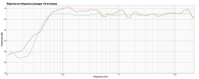 ADAM S2V : LYD red vsADAMEQ green ADAM S2V : LYD red vsADAMEQ green