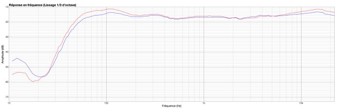ADAM S2V : Pure blue VsUNR red ADAM S2V : Pure blue VsUNR red