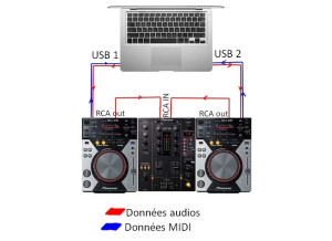 Étape 2