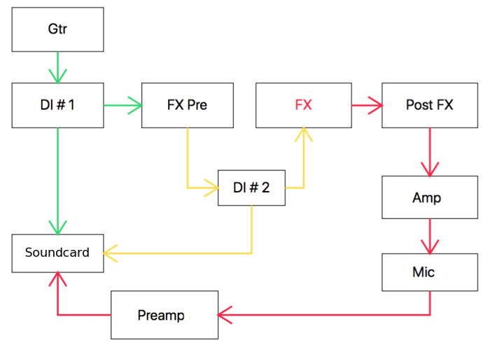 Guitar with Effects 1 Guitar with Effects 1