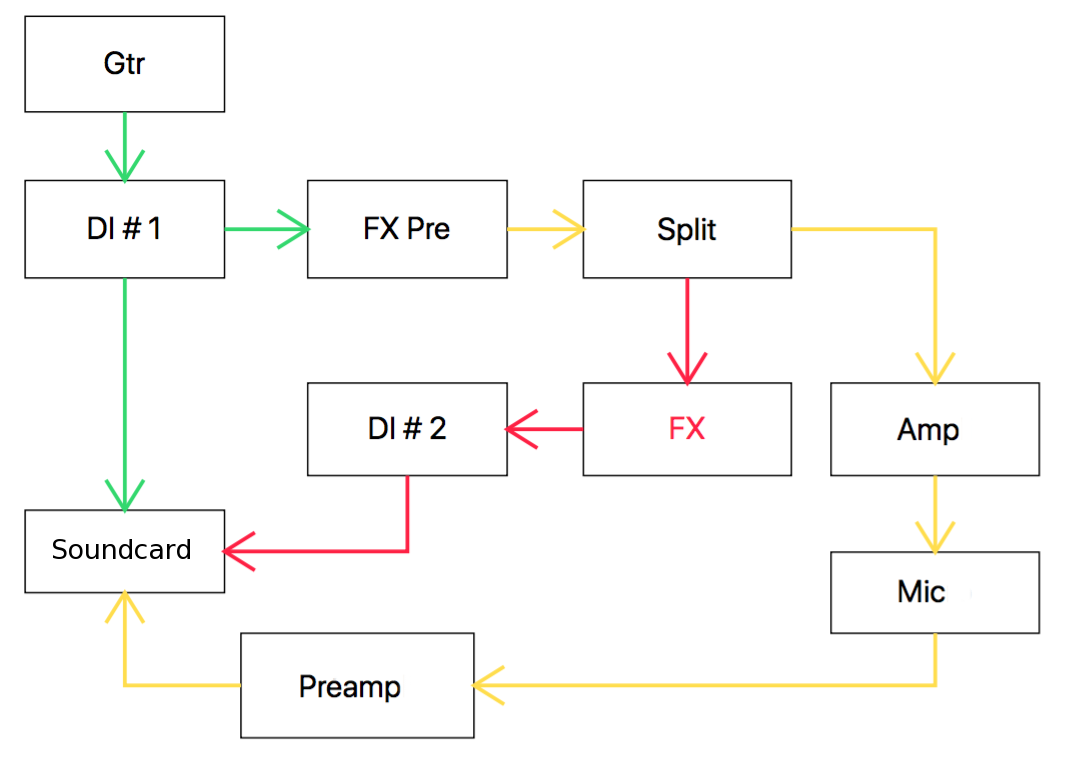 Guitar with Effects 2