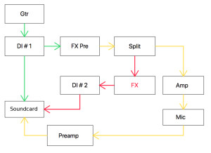 Guitar with Effects 2