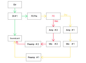 Guitar with Effects 3