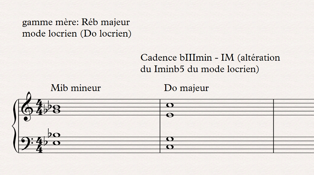 locrien cadence