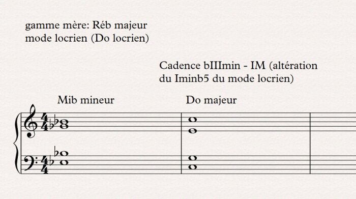 locrien cadence locrien cadence