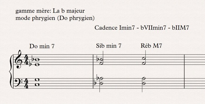 phrygien cadence 4 phrygien cadence 4